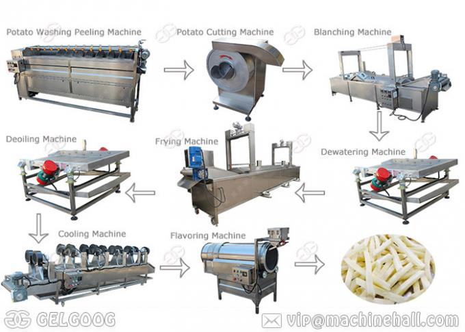 Παγωμένη γραμμή παραγωγής τηγανιτών πατατών